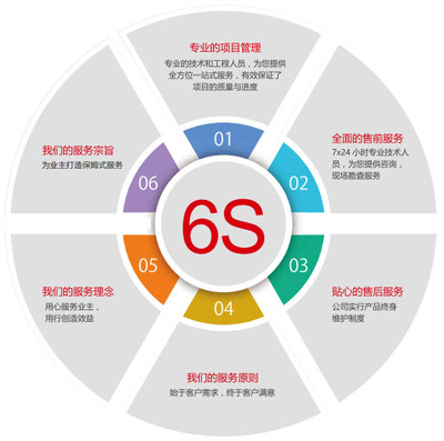 绿缘服务技术转让 驱动可持续发展新动力